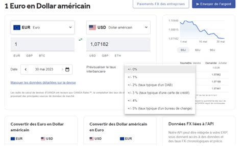 oanda taux de change